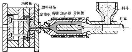 非金属材料成形技术简介